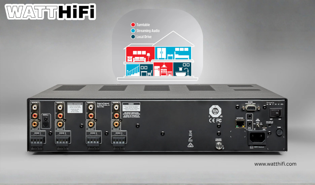 Multi Room Amplifier: How to Power Audio Across Every Room in Your Home