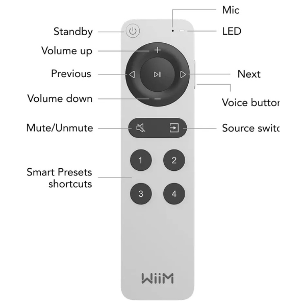 WiiM Voice Remote