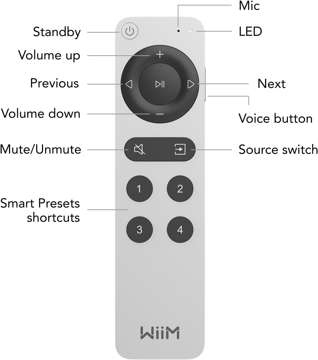 WiiM Voice Remote